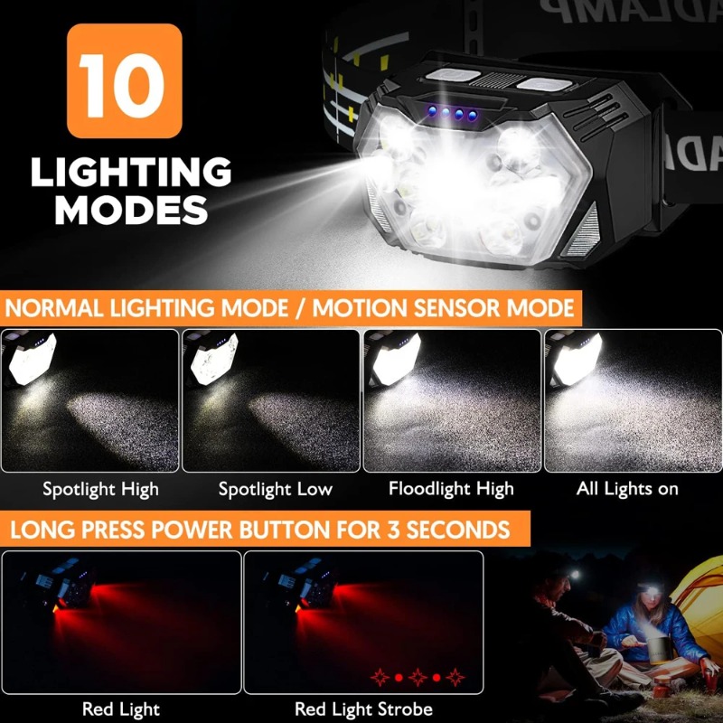 Lampada Frontale LED ad Alta L - Hunting Outdoor Jobs recensione e prezzo